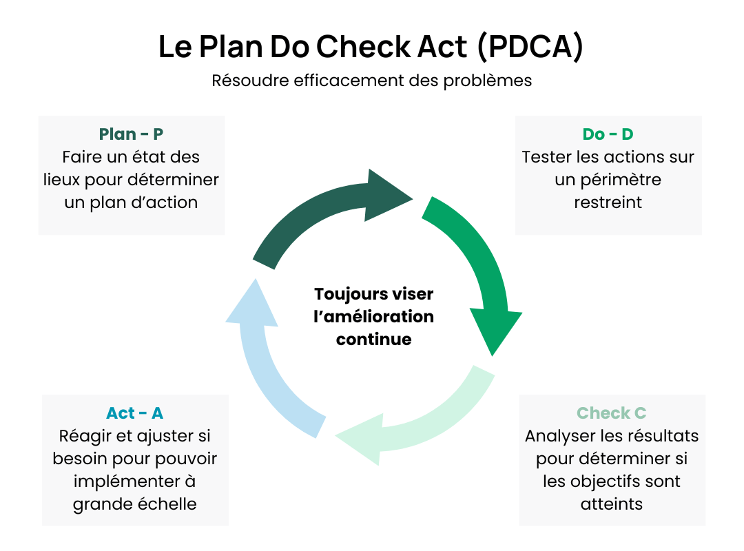 Les enjeux de durabilité EcoVadis